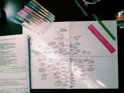 heyshewantsthea:  mestudyblr:  08.06.15 From yesterday for today’s exam.  mestudyblrWhat pens are those? :)   heyshewantsthea they&rsquo;re muji pens!