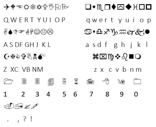 iemaki: i made a wingdings helpsheetits messy but it does the job