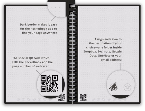 sizvideos:Rocketbook Wave is a cloud connected notebook. more information here