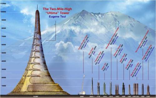 inthenoosphere:Ultima Tower, Eugene Tssui, 1991. “Two-mile high, tensile structure based on a tensio