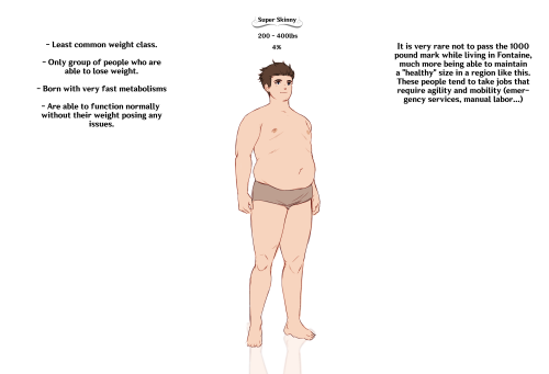 Fontainian Weight Class Chart (GenshinObesityAU)