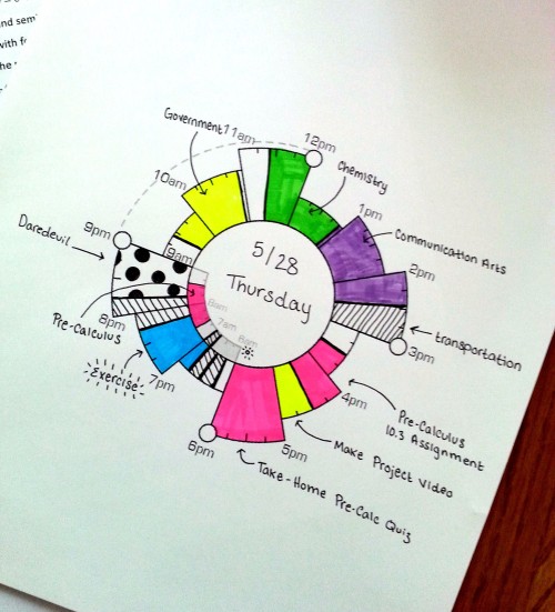 a-level-study-spo: blur-of-notes: I made my first chronodex today! Made sure to put in some space fo