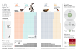 explore-blog:  It would take you 12 hours just to read the names of all the species threatened by extinction. More, including a PDF of this pause-giving graphic, here. For a necessary counterpart, see Jon Mooallem’s bittersweet yet ennobling paean for