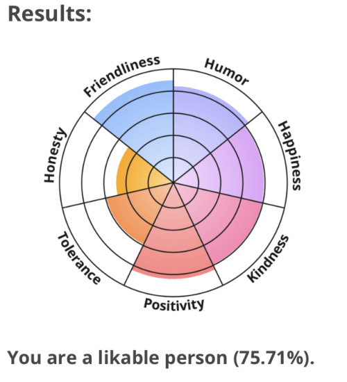 LIKEABLE PERSON TEST