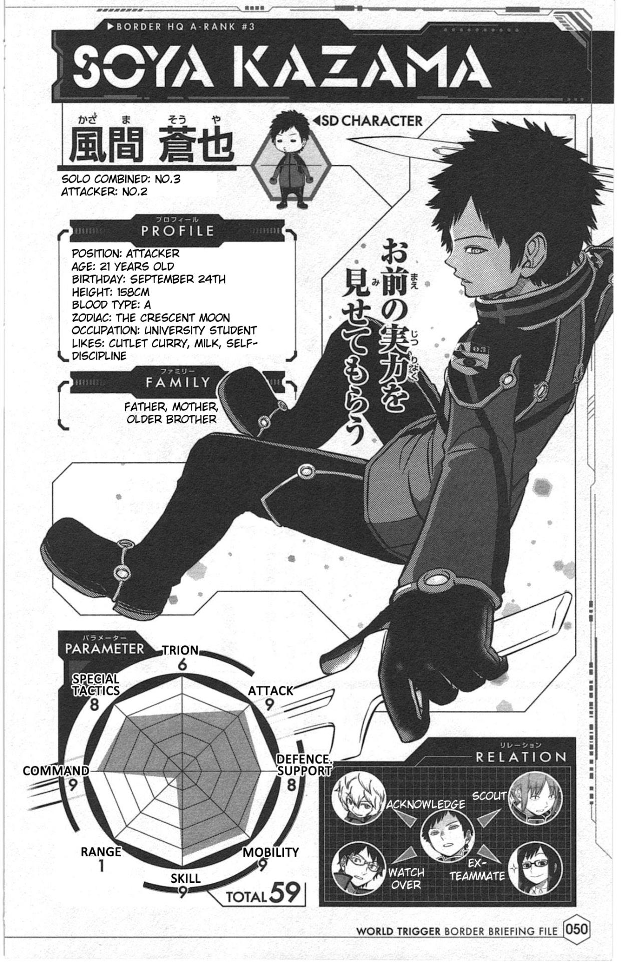 ちっぽけな僕ら — World Trigger Ch160 'Hus 4′ Translation