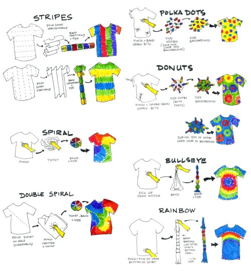 fashioninfographics:DIY: Tie Dye Cheat Sheet[Editor’s Note: This is one of the most popular Fashion 