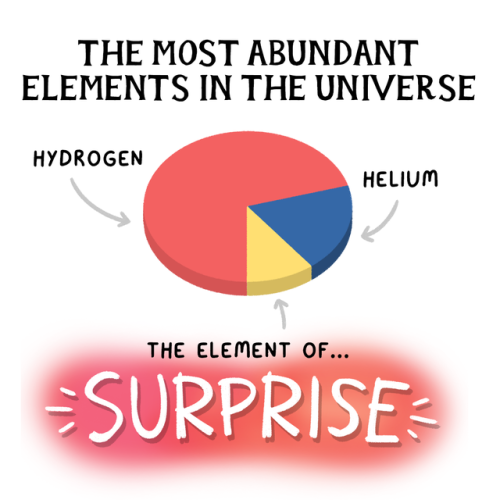 safelyendangered:A short guide to the Universe :)