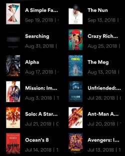 So last year I got one of those movie subs from AMC and just this past weekend I hit the 12 month mark on having it so I thought it’d be neat to look at my Year of Movies, so to speak. I saw 45 movies in 2018-2019! That’s not including the