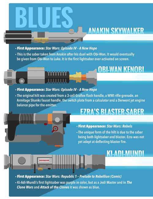 americaninfographic:  Light Sabers 