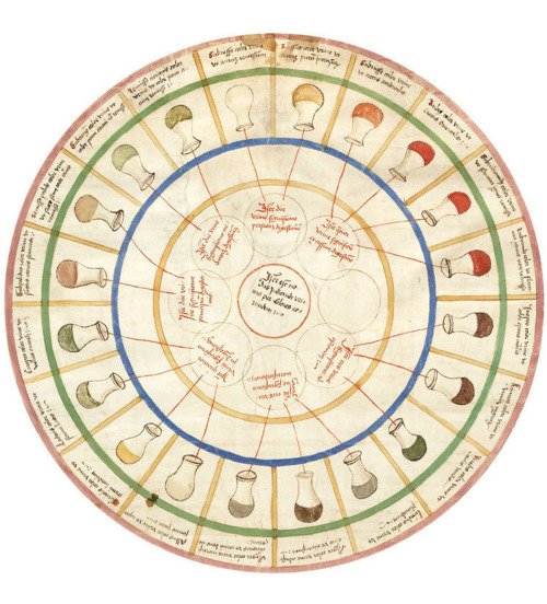 Ulrich Pinder, Urine Wheel from the book Epiphanie Medicorum.1506. Nuremberg, Germany. It describes 