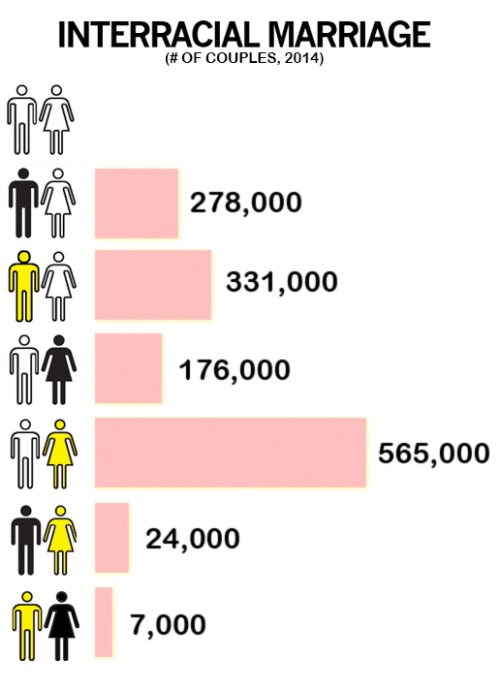 wmaflovealways:These are two separate charts I found online but it shows that in 2014 WMAF was by fa