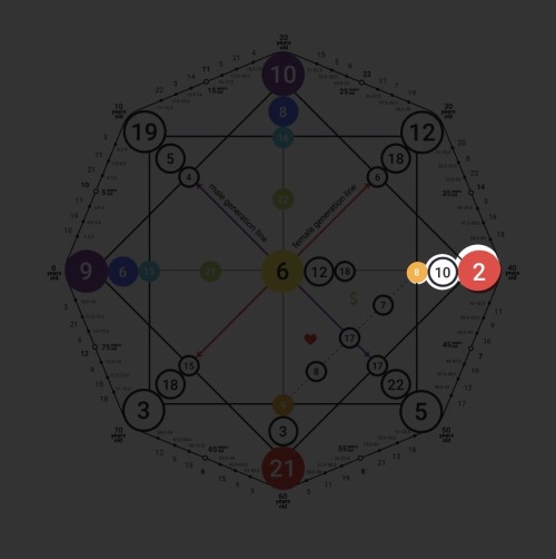 Wyrd Web: What To Gift A Person Based These Three Numbers
