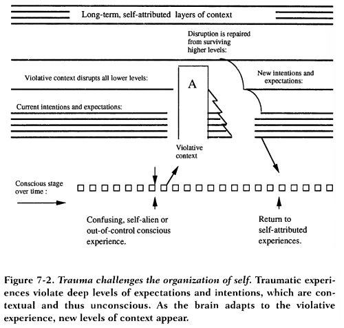 Bernard Baars, In The Theater Of Consciousness