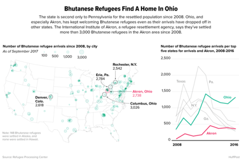 Bhutanese refugees are finding their place in Ohio www.huffingtonpost.com/entry/akron-ohio-bh