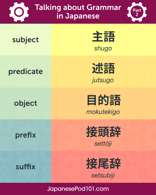 Talking about Grammar in Japanese - Part 2 ️ PS: Learn Japanese with the best FREE online resources,