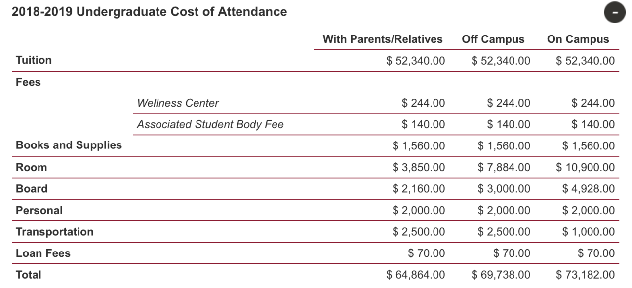 Chapman University Admission — What's the cost of attendance if we live