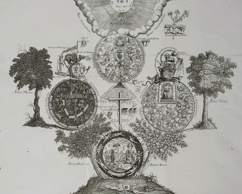 deathandmysticism:Samuel Pordage, Mundorum explicatio, 1661