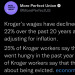 athelind:cannaqueers:yourdadsghoulfriend:politijohn:Solidarity with Kroger workers 1) Don’t cross the picket line at Colorado-based King Soopers today 2) A list of all Kroger brands to avoid and consider shopping elsewhere King Soopers Strike Begins,