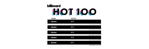 Updated BTS Billboard Hot100 Headers