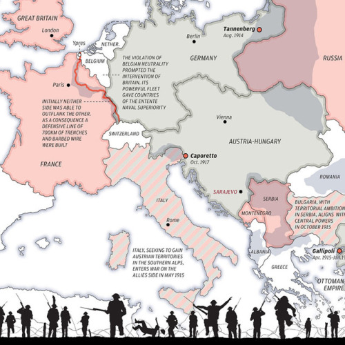  The Shot That Started World War I - Infographic