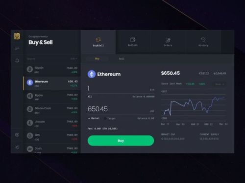 Cryptocurrency Exchange Dashboard buy and sell trading ethereum...