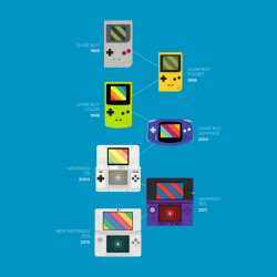 dotcore:  Game Boy Evolution.by CGall. Available