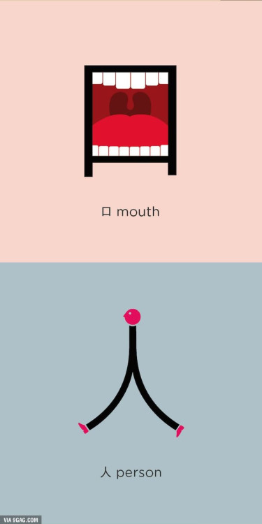 2114. Chineasy by Shao Lan Hsueh. Cute drawings to help you remember some easy chinese characters!