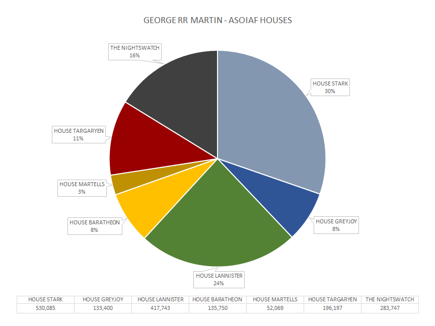 Watch Category Chart