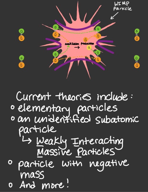 A Zine I Made About Dark Matter For My Astro Class :)