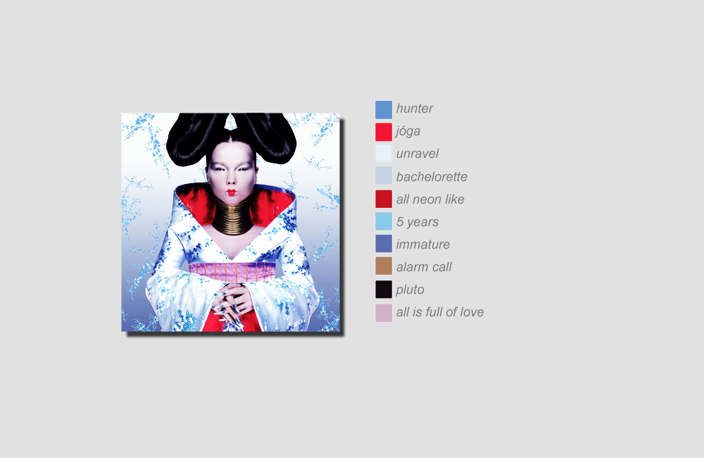 hotkniife:  björk —- studio albums debut (1993) post (1995) homogenic (1997) vespertine