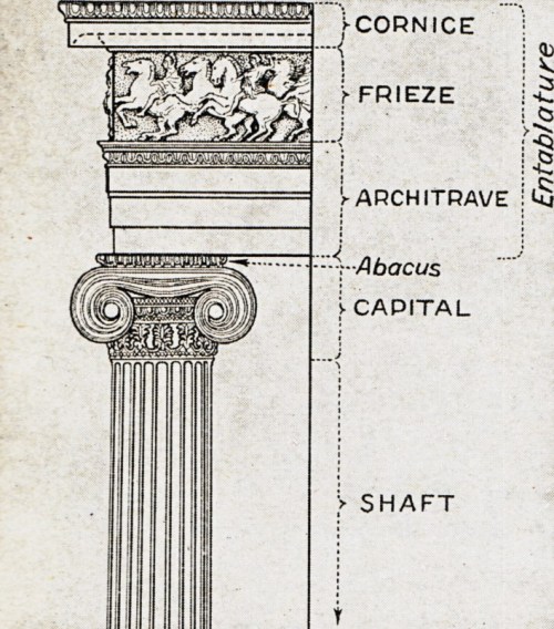 intheheatherbright:The Three Orders of Greek Architecture. (From top: Corinthian, Ionic, Doric).Sir 