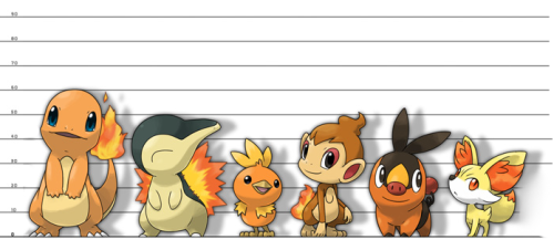 cardozzza:docdjfantom:ezeqquiel:[たかさくらべ]yes charmander is the tallest starter of fire typesWhy are m