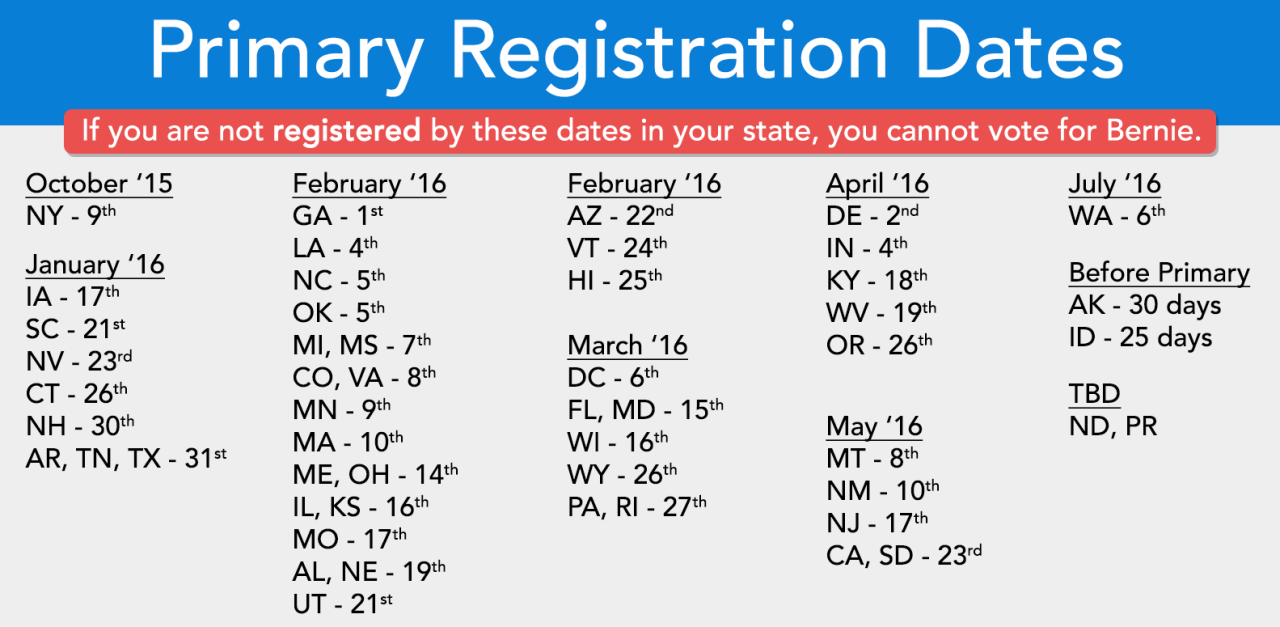 thefishcrow:  theliberaltony:  If you are not Registered by these dates, you will