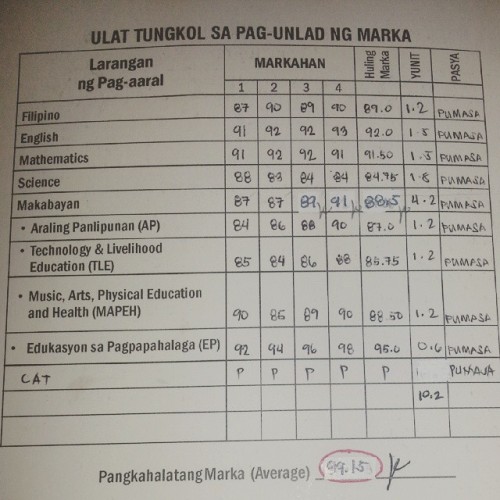 Kung ganito ba naman ang grades ng pag-aaralin mo, e talagang gagastusan mo na. #proudate