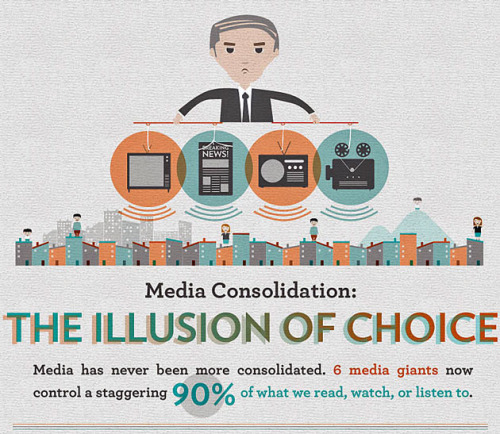 inebriatedpony:midnattenswidunder:equalityandthecity:Media Consolidation: the illusion of choice.The