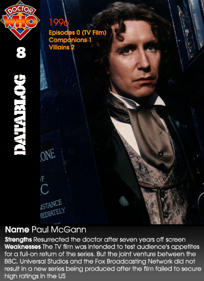 Doctor Who Trading Cards (5-8). Vía | The Guardian.