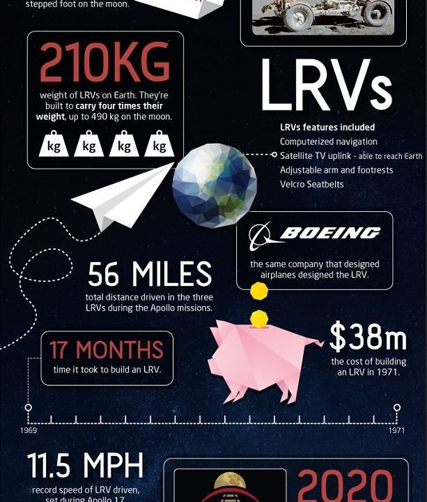 sixpenceee:  50 Amazing Fact About the Moon (Source) 