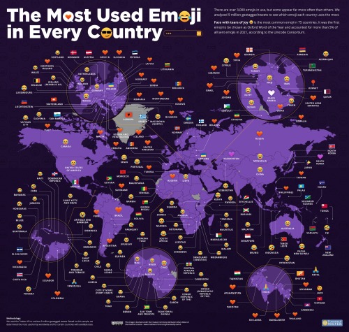 The Most Used Emoji for Every Country via @…
