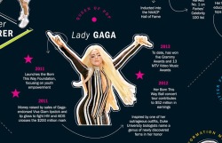 shitthisway:  Time Magazine just named Gaga as the Queen of Pop. what else is new? 