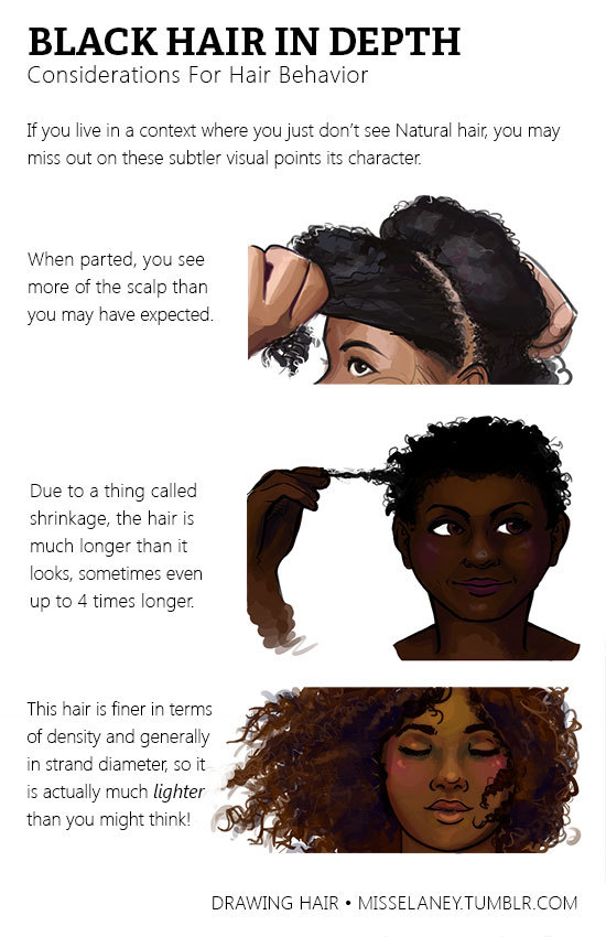 Miss Elaney Draws — Natural Black Hair Tutorial! Usually Black hair is...
