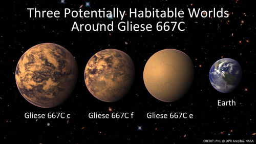 expositionfairy:  lizzy-lue:  thenewenlightenmentage:  Found! 3 Super-Earth Planets That Could Support Alien Life  The habitable zone of a nearby star is filled to the brim with planets that could support alien life, scientists announced today (June 25).