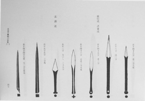 The most commonly used shuriken (手裏剣) types used by samurai during the Tokugawa period (1600-1868).T