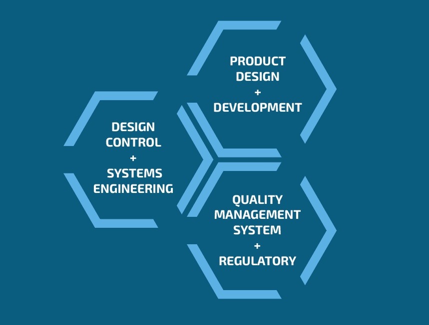 CLIENT: Ontogen Medtech
PROJECT: Branding + Website
https://www.ontogenmedtech.com/