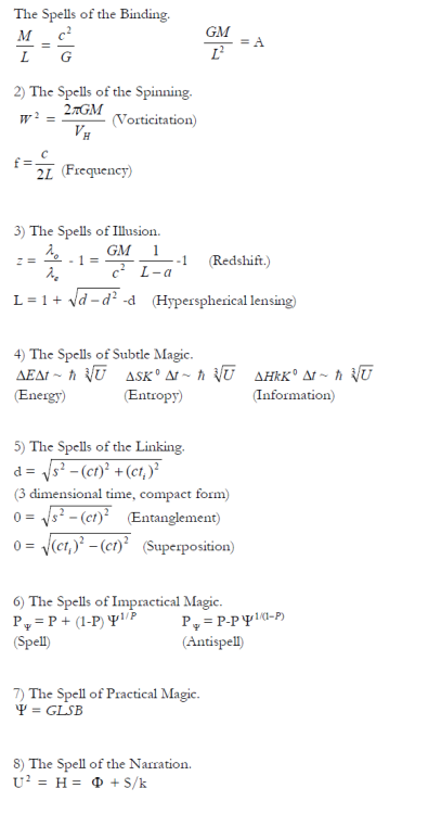 vagabondbohemia:The Eight Spells In Algebraic Form from The Octavo by Peter J. Carroll