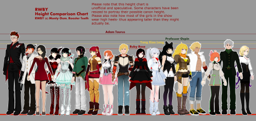weissrabbit:  boushi—adams:  miss-nerdgasmz:  A thing I made while I was in time out on post limit! Don’t mind me while I giggle at the fact that even in heels, Weiss is only as tall as Ruby  Wow, Penny is SUPER short It’s just TOO cute lol  ADAM
