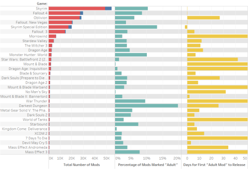 greenbandit45:amphibianalien:datarep:“Adult” Mods In Games; which games have the dirtiest community,