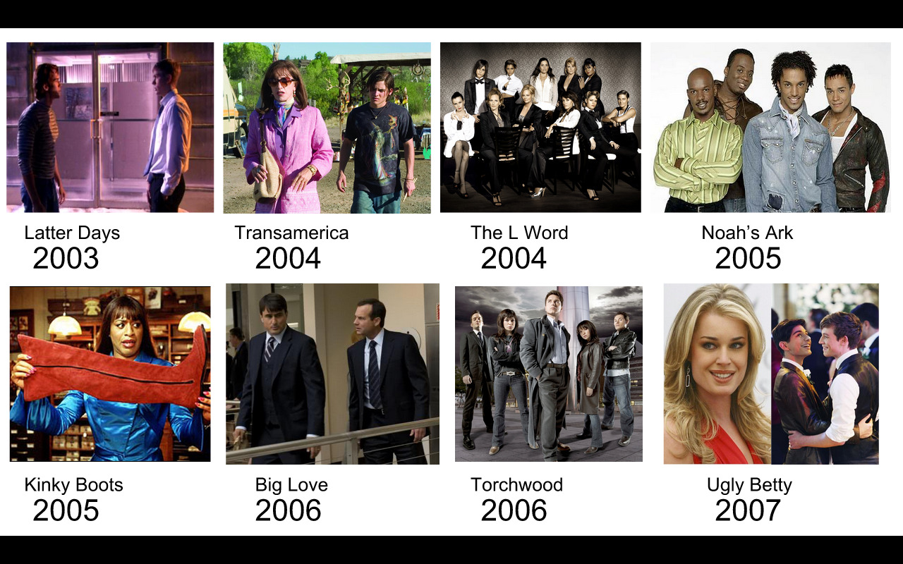 mrsmelchiorgabor:  timeline of queer television and film by mrsmelchiorgabor 