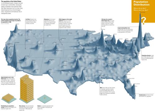 Interesting perspective on US population