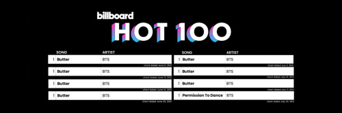 BTS Billboard Hot100 Headers