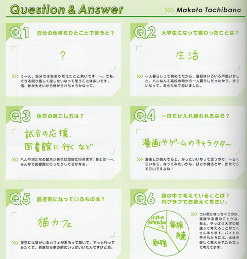 donamoeba: [Translation] Free!DF Spotlight Color: Makoto Tachibana - Question &amp; Answer Q1 How wo